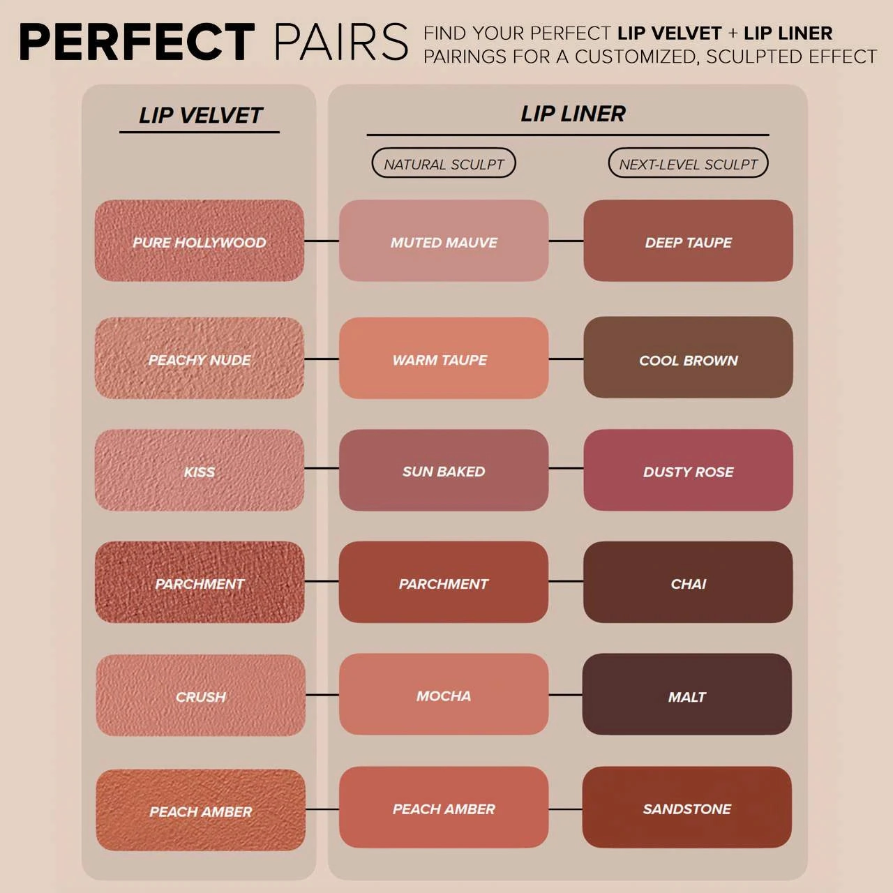 Anastasia Beverly Hills Lip Velvet Liquid Lipstick