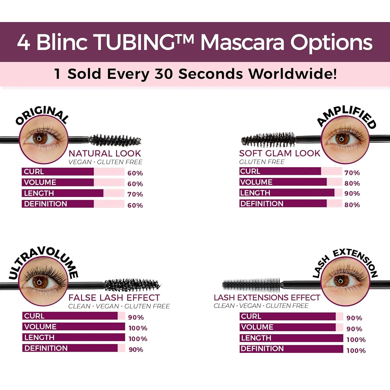 Blinc Lash Extension Tubing Mascara, Extreme Lengthening and Defining Mascara with Biotin, Ultra-Longwearing Washable Mascara, Clean, Vegan and Cruelty-Free, 9mL / 0.30 Fl. OZ